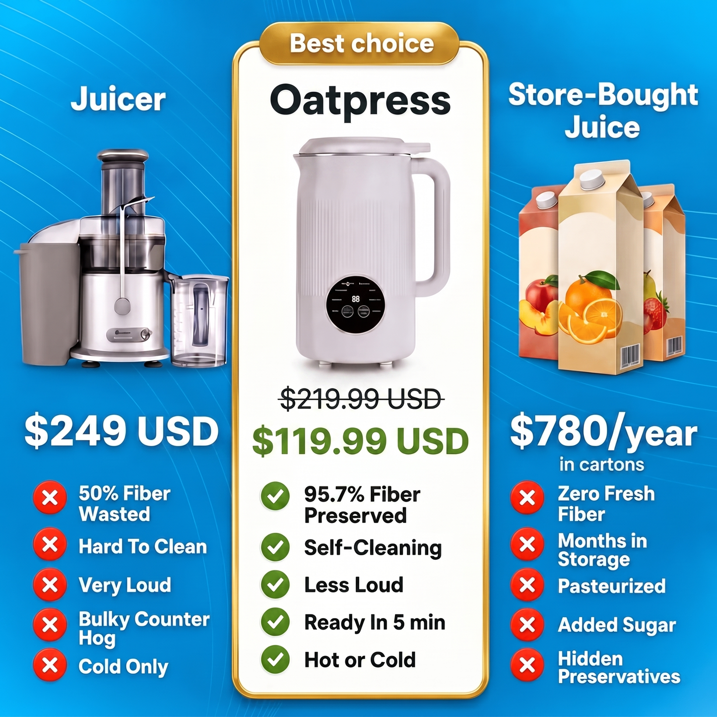 Oatpress – The 8-in-1 Multifunction Nut Milk, Juice Maker And More.